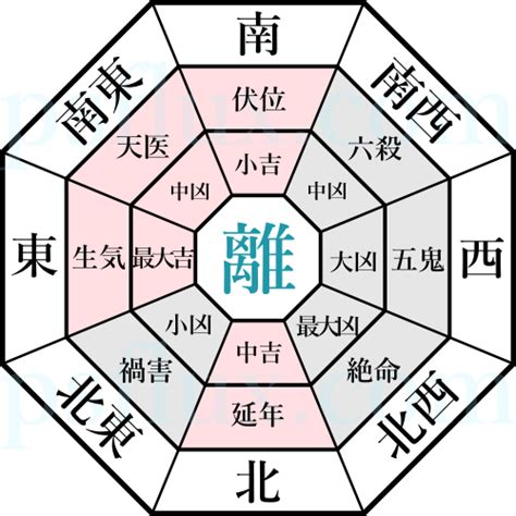 離宅 風水|本命卦と宅卦を調べて人と家の相性をチェックしましょう│中国。